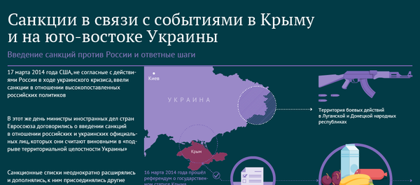 Год обмена санкциями между Россией и Западом - Sputnik Молдова