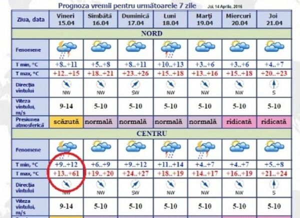 Prognoza meteo, eroare de aprilie Prognoza meteo, eroare de aprilie - Sputnik Moldova