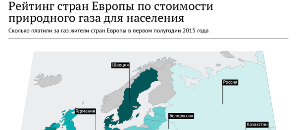 Рейтинг стран Европы по стоимости природного газа для населения Рейтинг стран Европы по стоимости природного газа для населения - Sputnik Молдова
