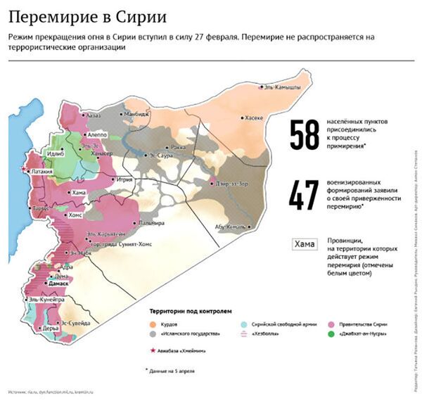 Перемирие в Сирии - Sputnik Молдова