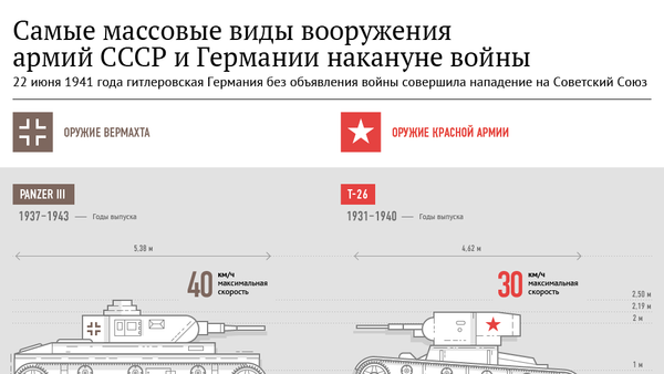 Самые массовые виды вооружения армий СССР и Германии накануне войны - Sputnik Молдова