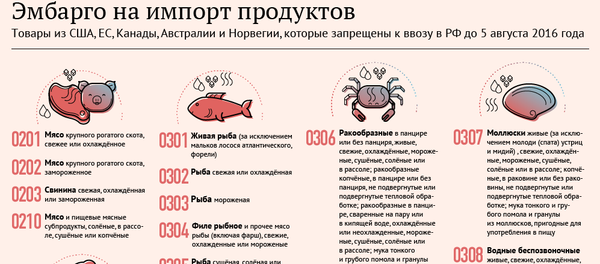 Российские контрсанкции: запрещенные к ввозу продукты Российские контрсанкции: запрещенные к ввозу продукты - Sputnik Молдова