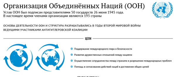 Миротворчество ООН Миротворчество ООН - Sputnik Молдова
