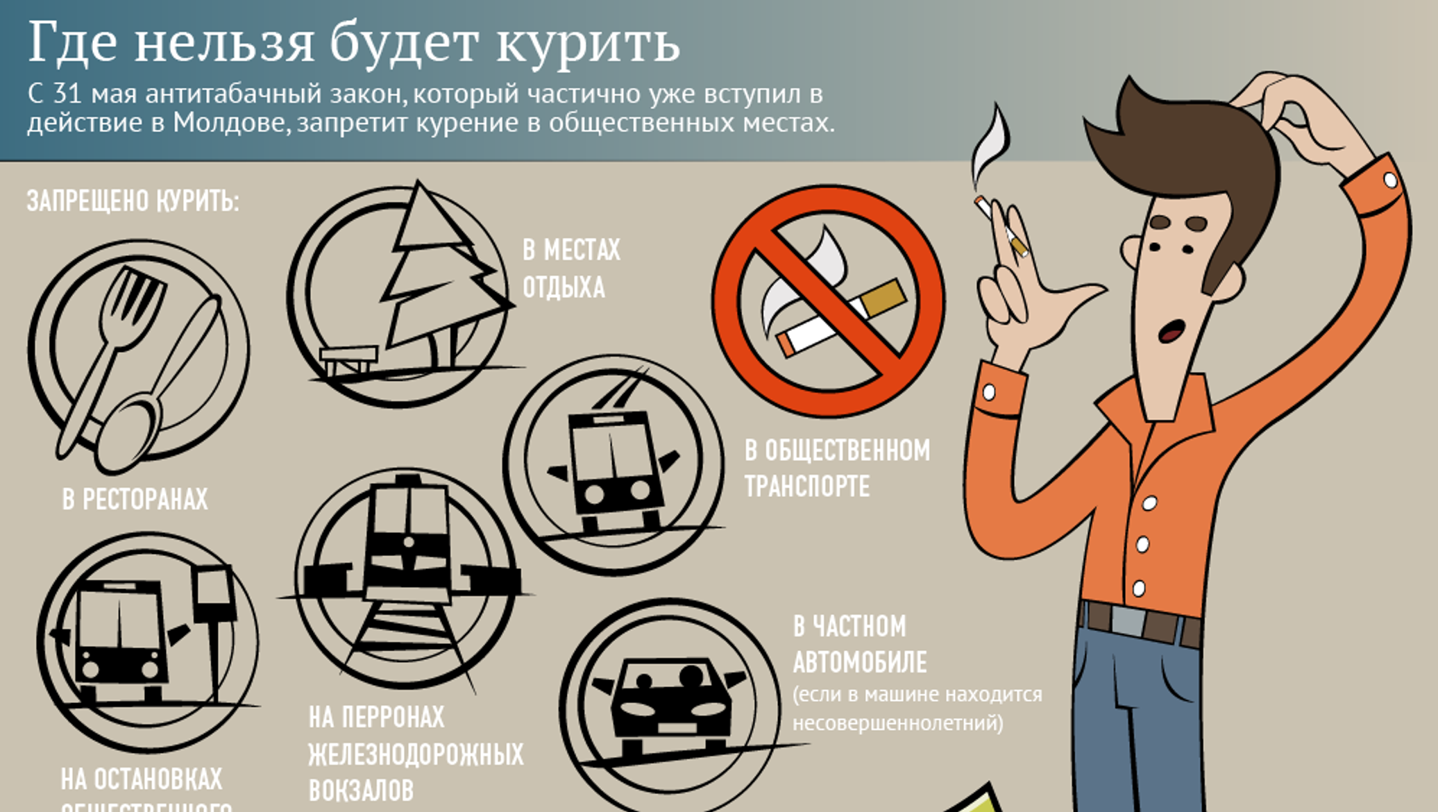 Указ о запрещении курения в общественных местах. Места где курение запрещено. Куда запрещено. Запрещение задним ходом. Где нельзя фотографировать.