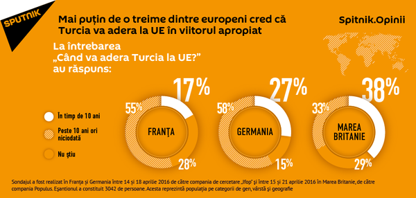Europenii nu cred în perspectiva Turciei de aderare la UE. Europenii nu cred în perspectiva Turciei de aderare la UE. - Sputnik Moldova