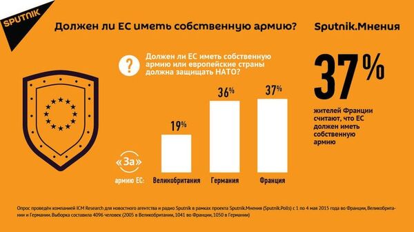 опрос армия ес нато - Sputnik Молдова