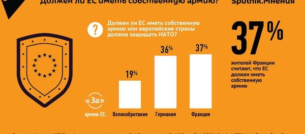 опрос армия ес нато - Sputnik Молдова