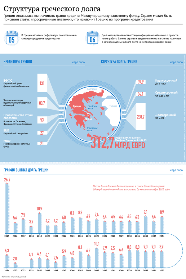 Кому и сколько должна Греция - Sputnik Молдова