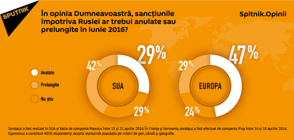 Sancțiunile împotriva Rusiei Sancțiunile împotriva Rusiei - Sputnik Moldova