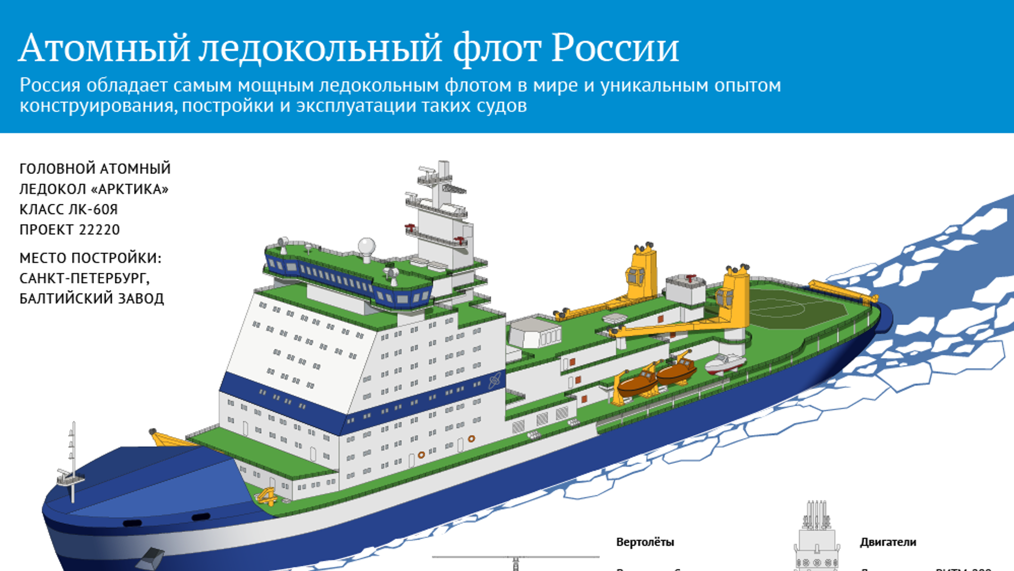 Задача ледоколов. Атомный ледокол Арктика проекта 22220. Атомный ледокол Арктика проекта 22220 характеристики. Ледокол 22220 схема. Ледокол Арктика проекта 22220 чертежи и схемы.