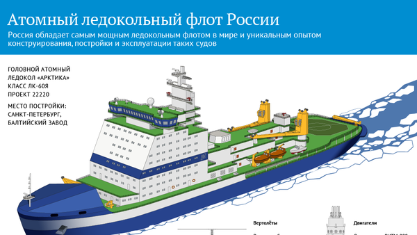 Характеристики и задачи ледокола Арктика - Sputnik Молдова