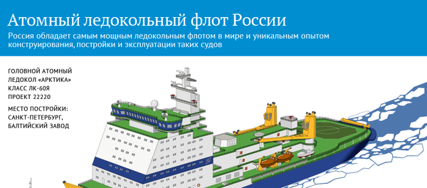 Характеристики и задачи ледокола Арктика - Sputnik Молдова