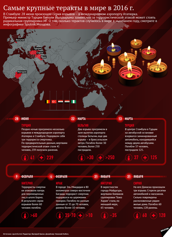 Самые крупные теракты в мире в 2016 г Самые крупные теракты в мире в 2016 г - Sputnik Молдова