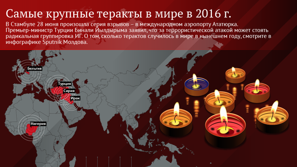 Самые крупные теракты в мире в 2016 г - Sputnik Молдова