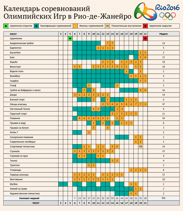 Олимпийский футбол расписание. Календарь соревнований. Расписание соревнований. Соревновательный календарь.