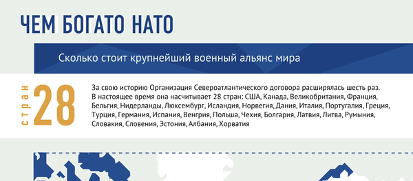 Чем богато НАТО - Sputnik Молдова