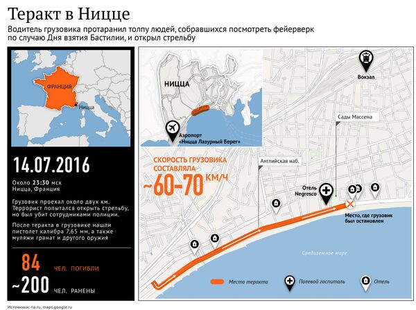 Теракт в Ницце - Sputnik Молдова