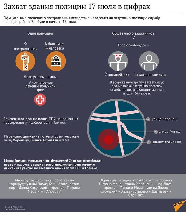 Инфографика: захват здания в цифрах - Sputnik Молдова