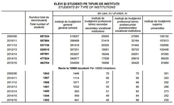 Educaţia în Republica Moldova, ediţia 2016 Educaţia în Republica Moldova, ediţia 2016 - Sputnik Moldova