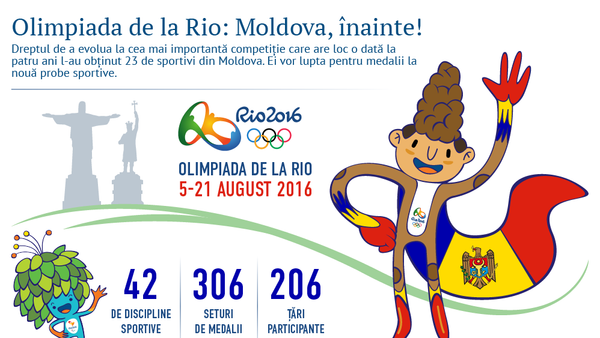 Olimpiada de la Rio: Moldova, înainte! - Sputnik Moldova