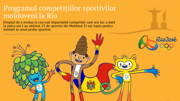 Programul competițiilor sportivilor moldoveni la Rio - Sputnik Moldova