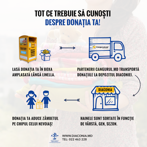 Proiectul ”Boxa de haine” Proiectul ”Boxa de haine” - Sputnik Moldova
