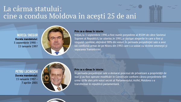 La cârma statului - Sputnik Moldova