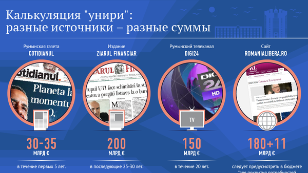 Сколько стоит униря: подсчеты и аппетиты - Sputnik Молдова