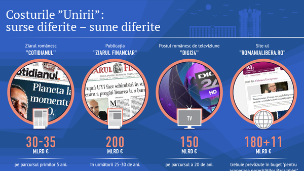 Costurile ”Unirii”: surse diferite – sume diferite - Sputnik Moldova-România