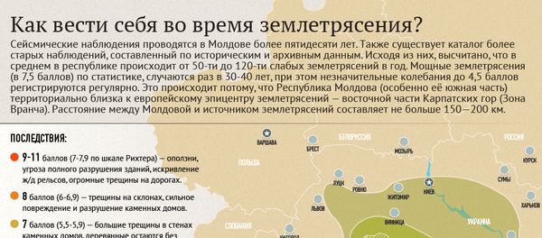 Землетрясение: главные правила. - Sputnik Молдова