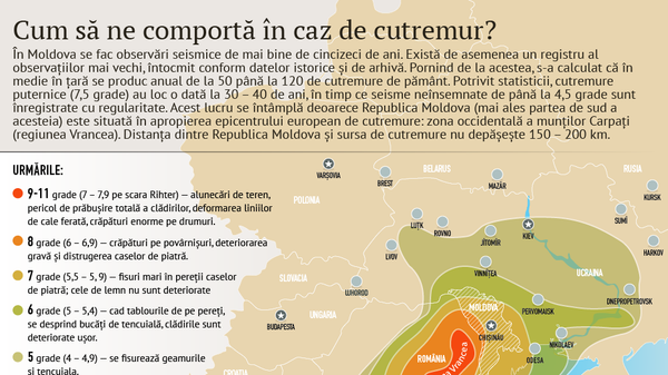 Cum să ne comportă în caz de cutremur? - Sputnik Moldova-România