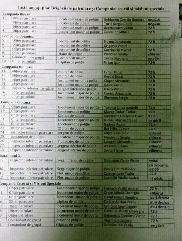 Lista polițiștilor reținuți, pagina 2 Lista polițiștilor reținuți, pagina 2 - Sputnik Moldova-România