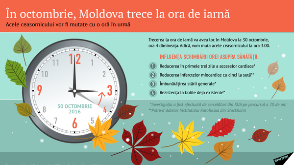 În octombrie, Moldova trece la ora de iarnă - Sputnik Moldova
