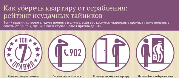 Как уберечь квартиру от ограбления: рейтинг неудачных тайников - Sputnik Молдова