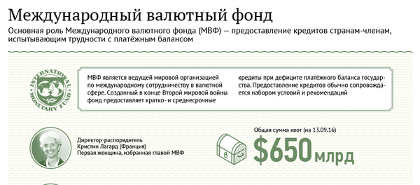 Международный валютный фонд - Sputnik Молдова