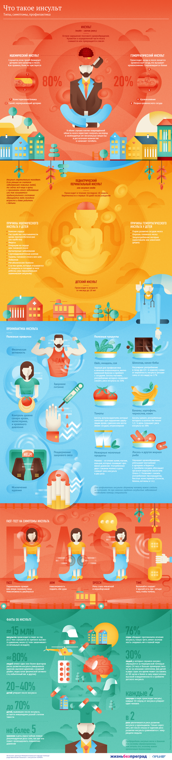 Что такое инсульт и как его избежать Что такое инсульт и как его избежать - Sputnik Молдова