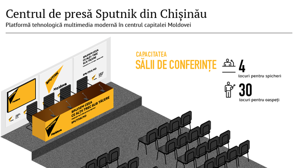 Centrul de presă Sputnik din Chișinău - Sputnik Moldova